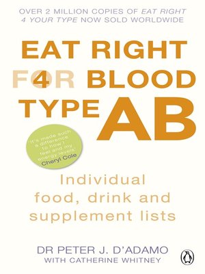 cover image of Eat Right for Blood Type AB